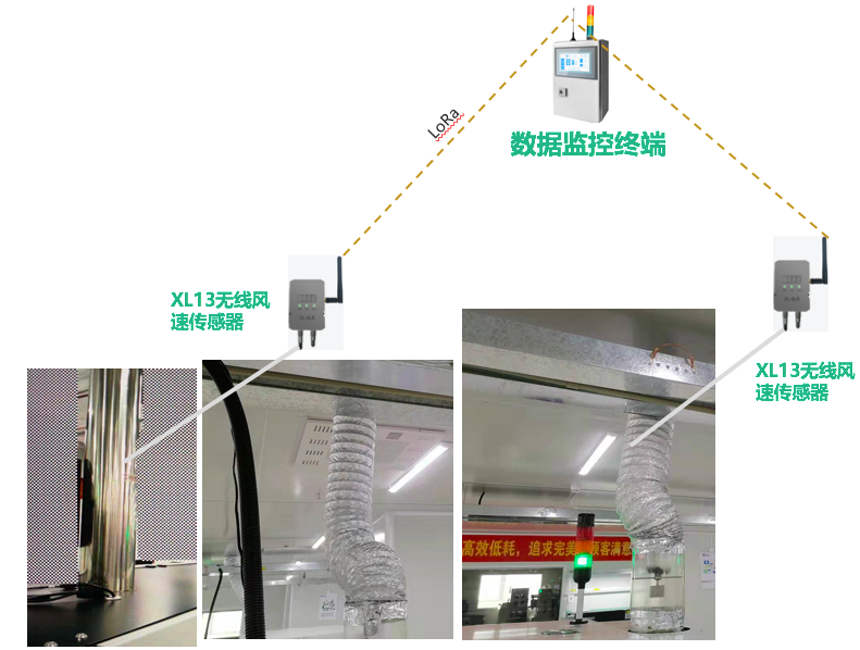 「信立」SMT車間排風(fēng)管風(fēng)速及危險(xiǎn)氣體監(jiān)控系統(tǒng)技術(shù)方案