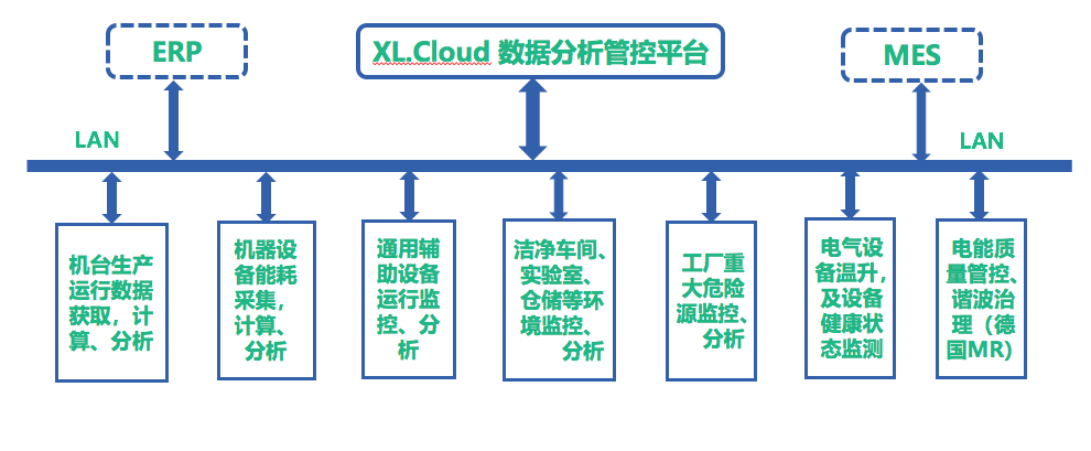 「信立」SMT車間排風管風速及危險氣體監控系統技術方案