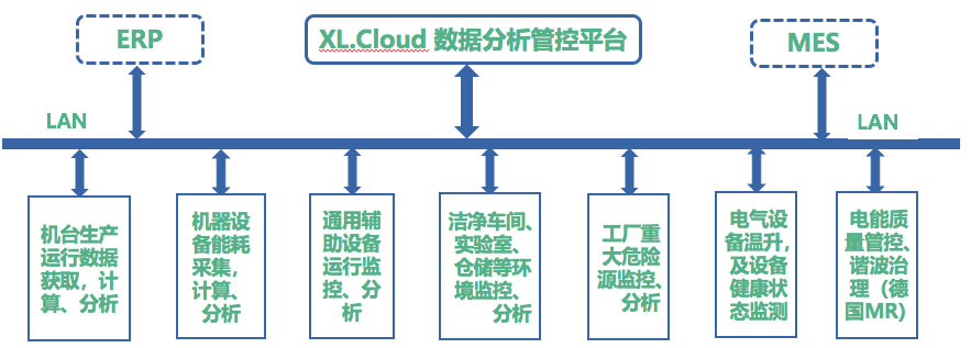 XL90物聯網關選型及應用